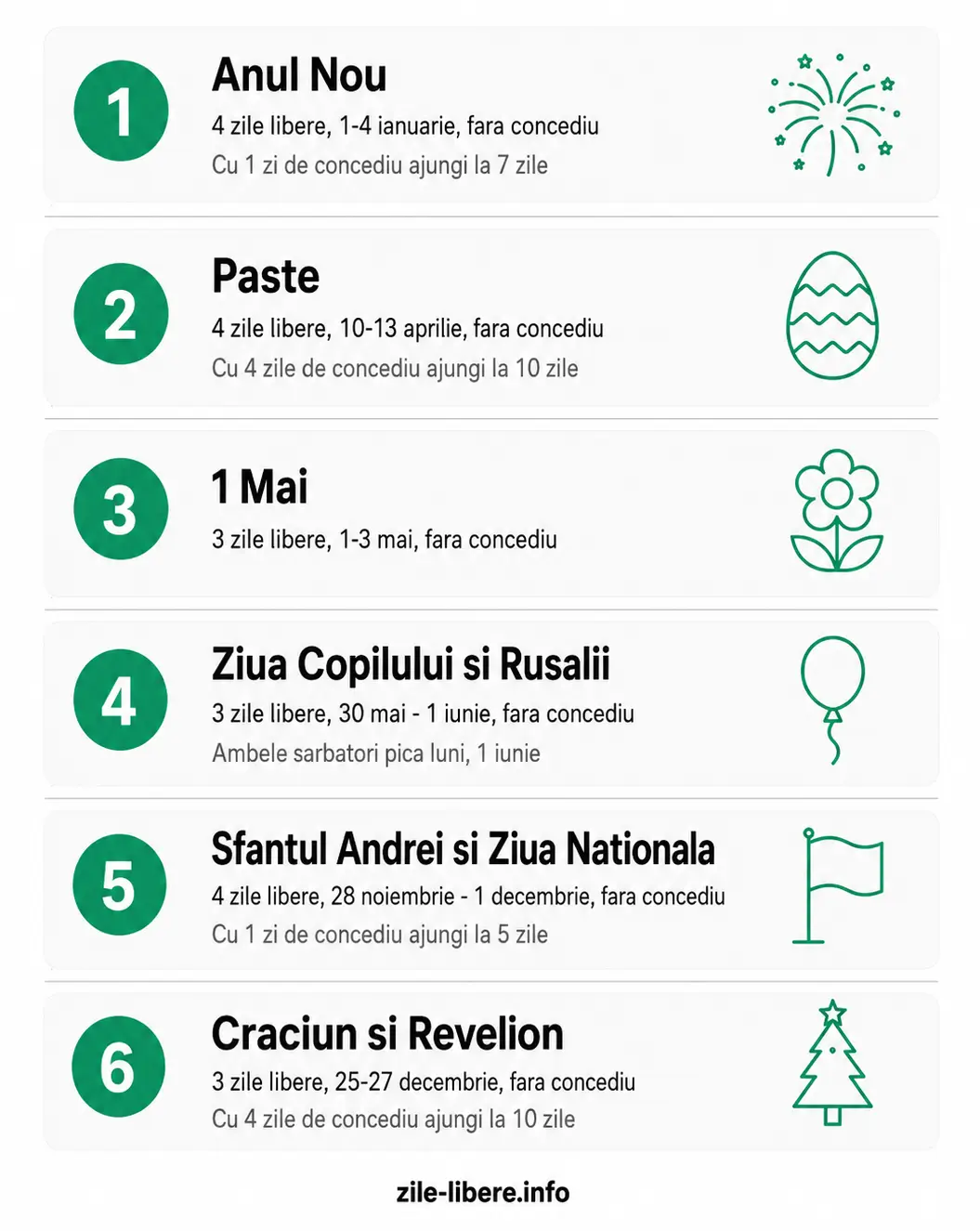 Minivacante si punti in 2026 cu datele si zilele de concediu necesare